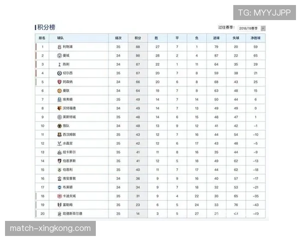 定位球攻防效率统计 伯恩利63失球中24球来自定位球